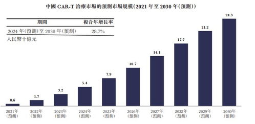從CAR-T技術(shù)浪潮，透視中國(guó)生物科技服務(wù)（08037）的投資價(jià)值與控股服務(wù)優(yōu)勢(shì)